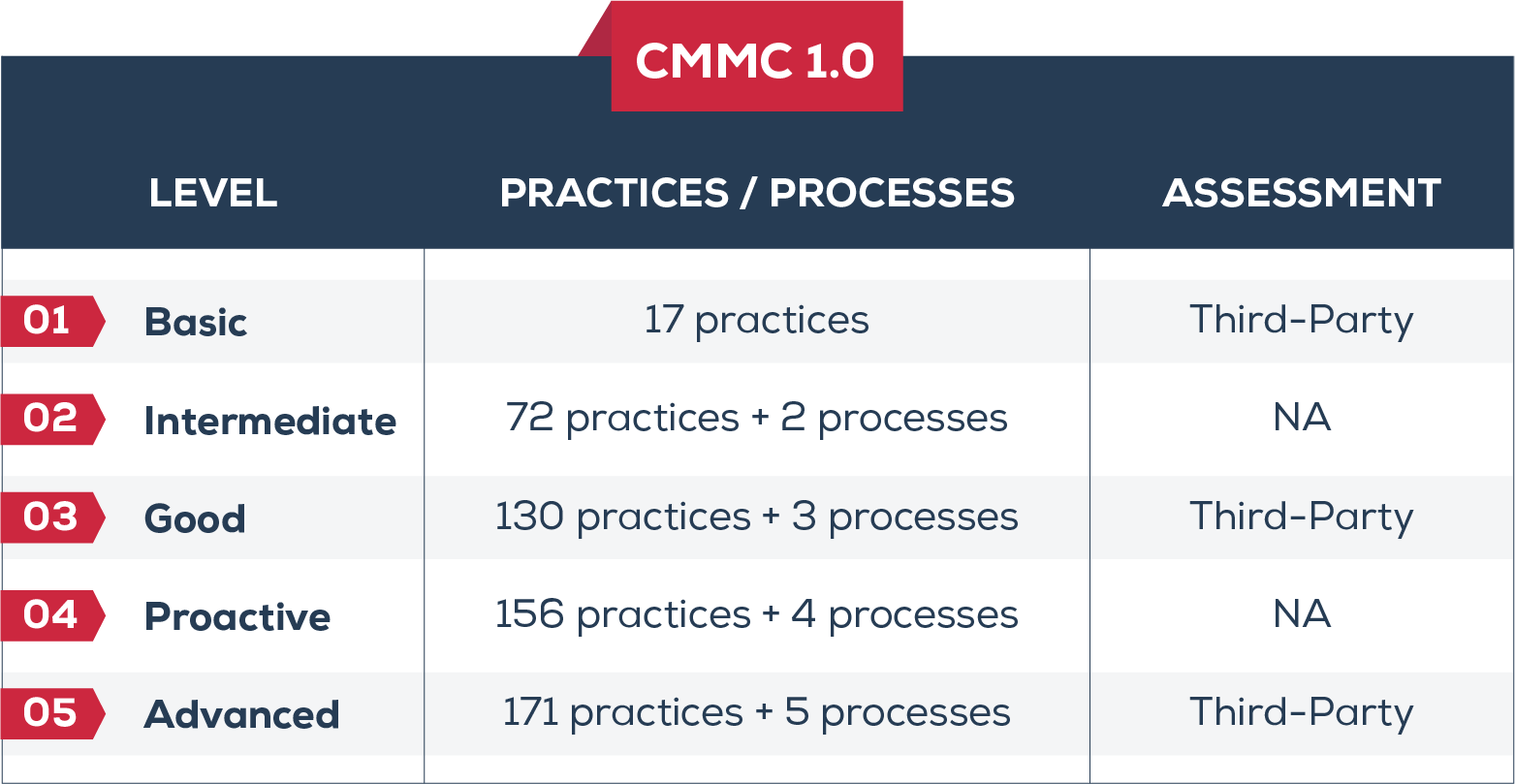 cmmc 2.0