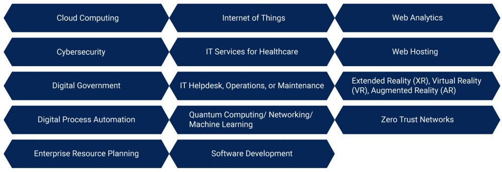 Scope of Alliant | IT Services | iQuasar