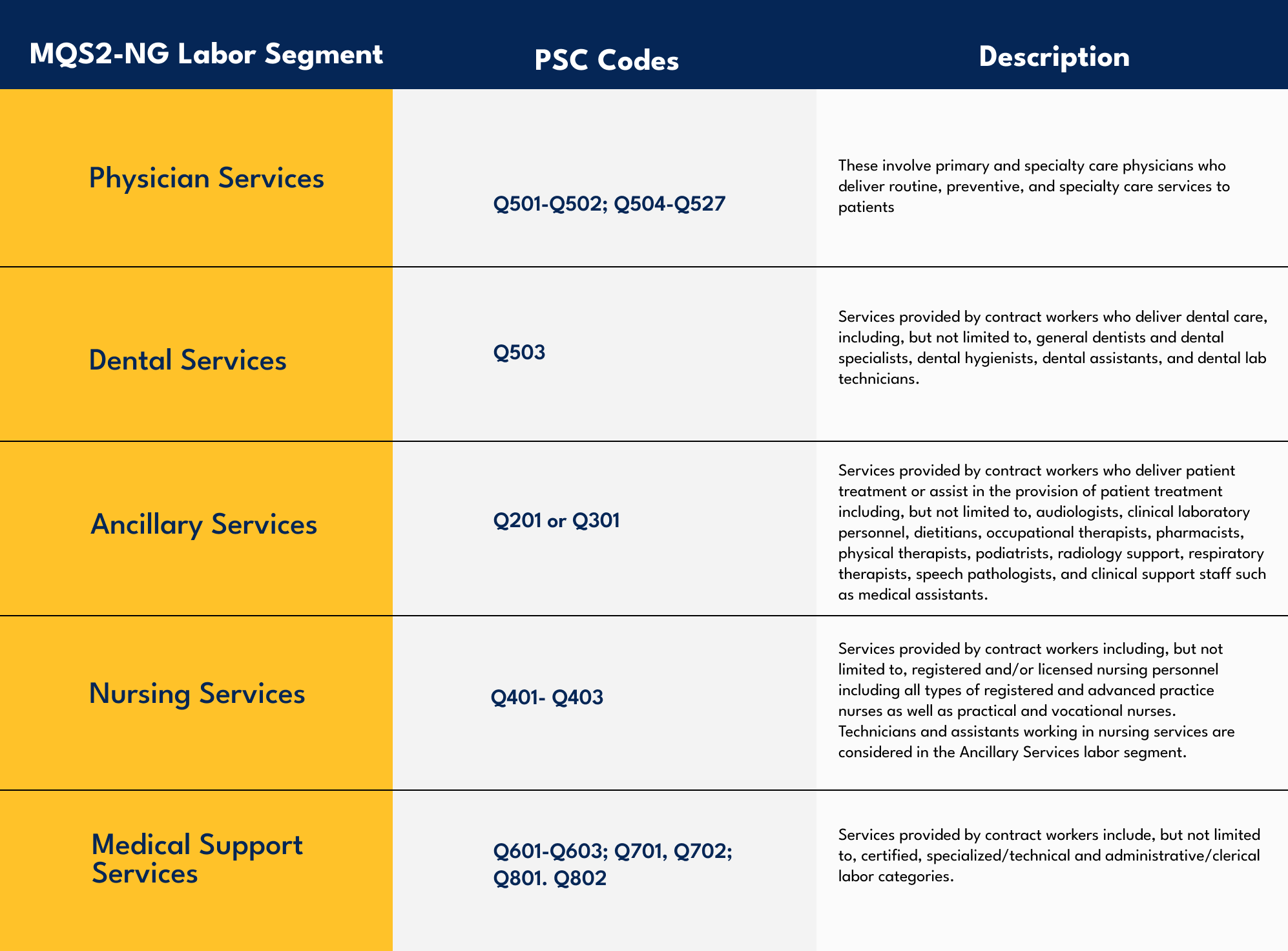 MQS2-NG Labor Segment | iQuasar LLC