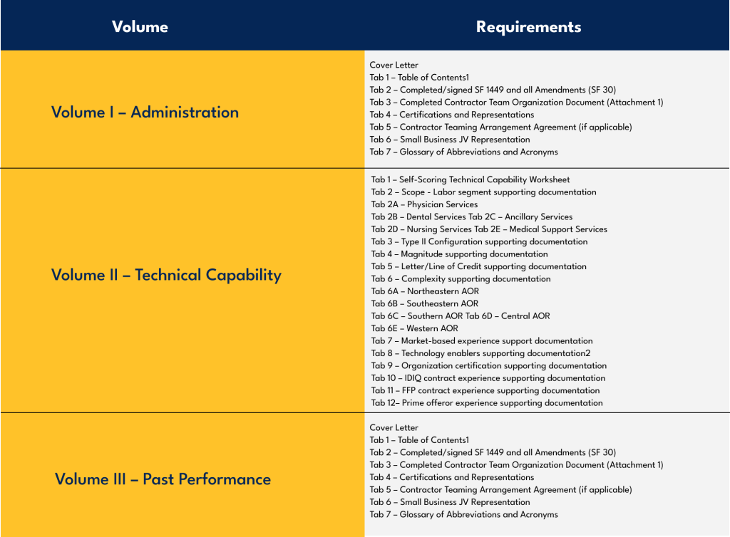 Volumes of MQS2-NG | iQuasar LLC