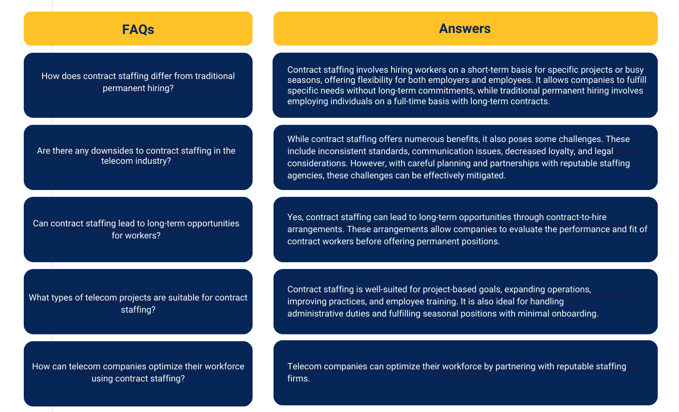 text on frequently asked questions on contract staffing