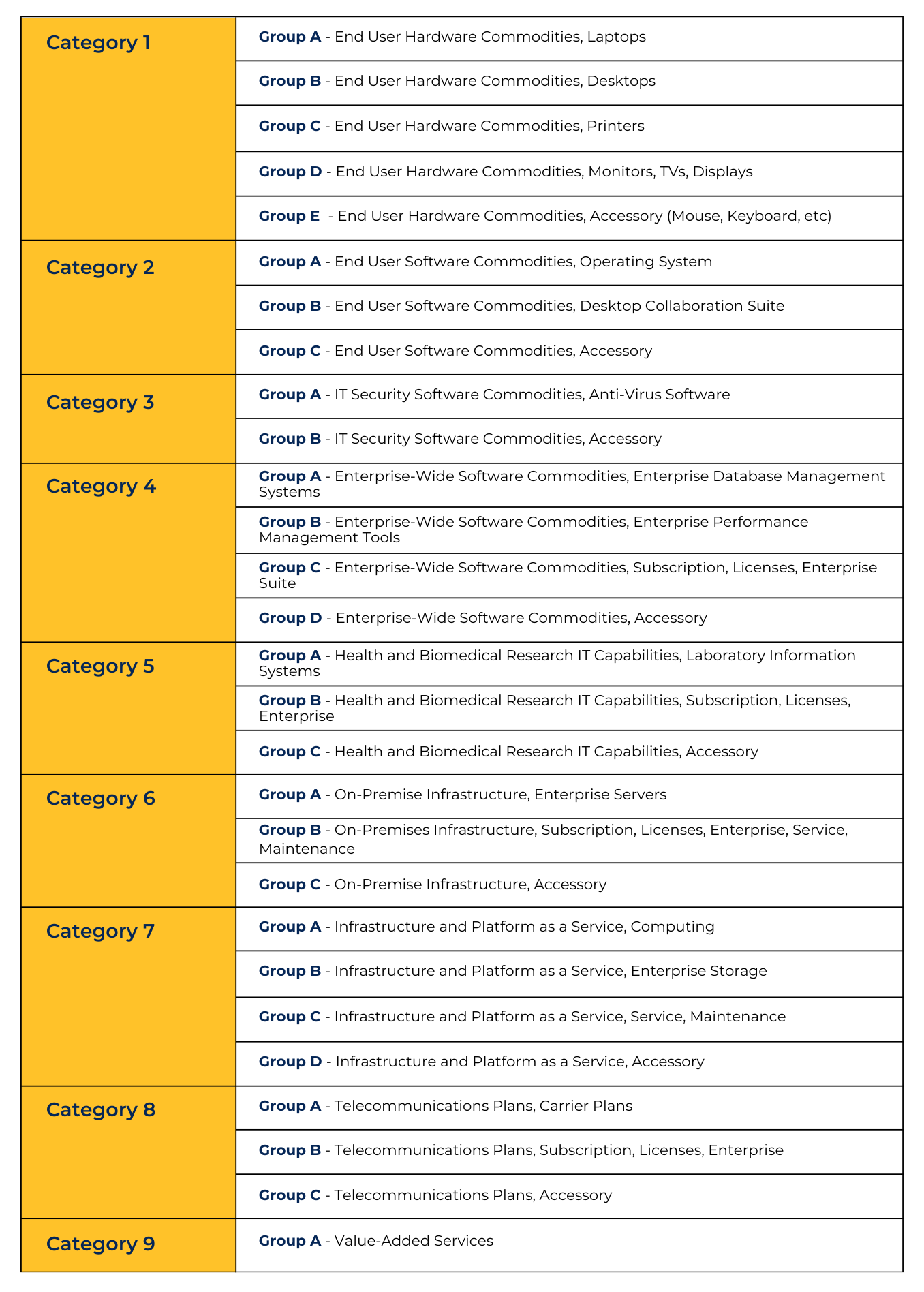 CIO XS Functional Categories | iQuasar LLC