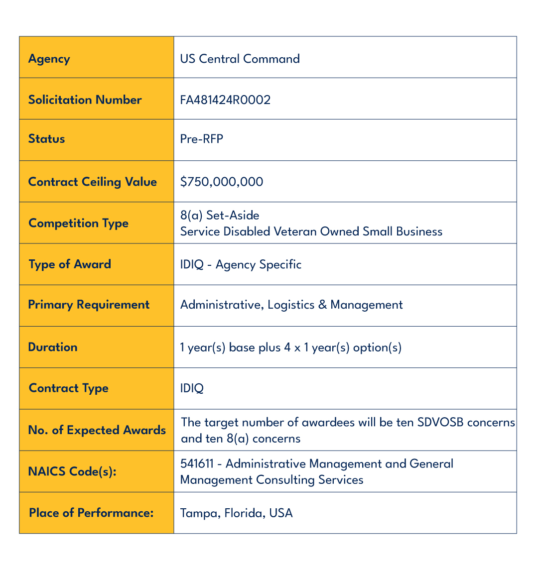 US Central Command