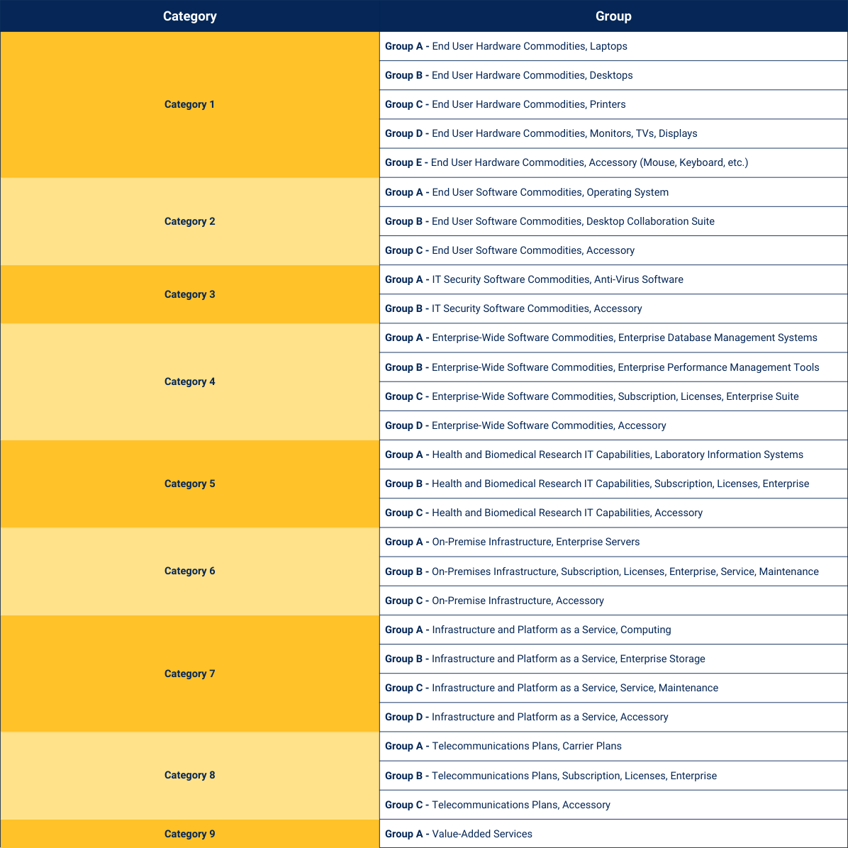 scope of CIO-CS