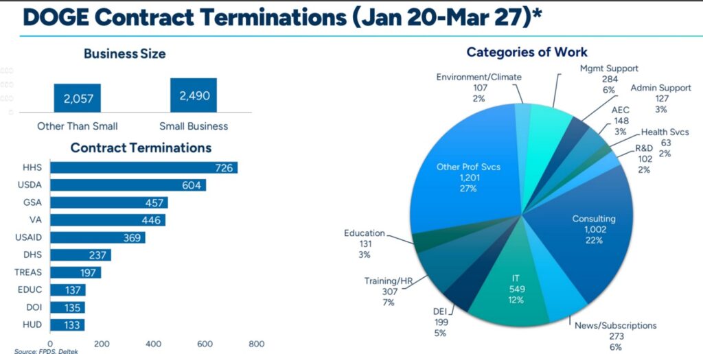 DOGE Contract Terminations