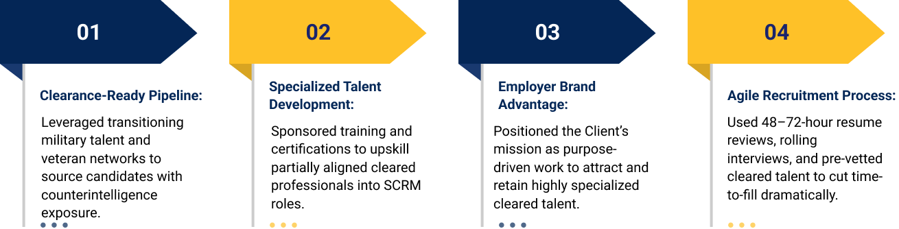 iQuasar Solution in Recruiting Top SCRM Talent