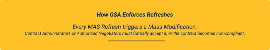 How GSA Enforces Refreshes