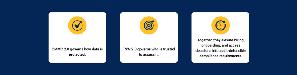 CMMC 2.0 & TSW 2.0