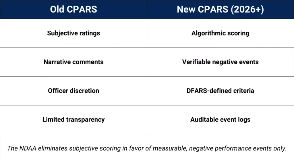 Old vs New CPARS