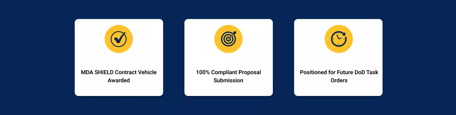 Proposal Development Support for the MDA SHIELD contract