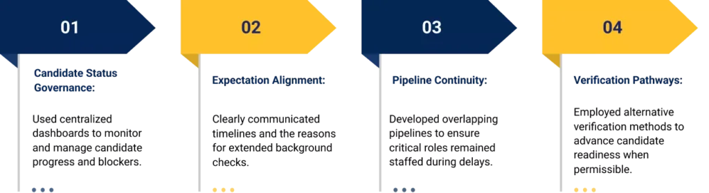 iQuasar's governance approach, including candidate monitoring, clear communication, and pipeline management
