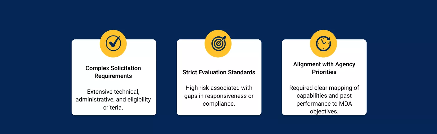 Key Challenges in Proposal Development Support for the MDA SHIELD contract