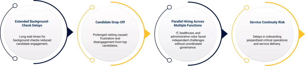 the primary challenges of DHS hiring delays, including background checks, candidate disengagement, and service continuity risks.