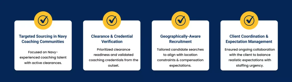iQuasar’s approach to sourcing, verifying credentials, and managing client expectations.