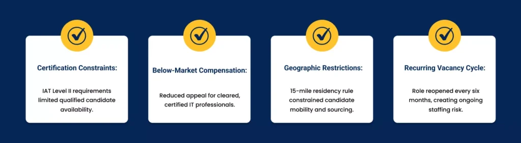 Key Challenges in finding Cleared IT Talent for Mission Success