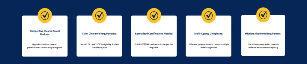 Key challenges in recruiting cleared veterans for defense intelligence programs including clearance, certifications, and competition